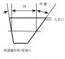 壓鑄鋅合金該怎么設(shè)計(jì)模具流道