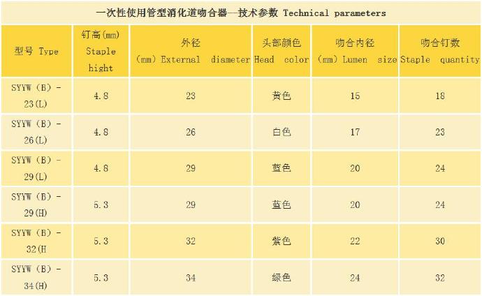 實(shí)聯(lián)醫(yī)療管型消化道吻合器