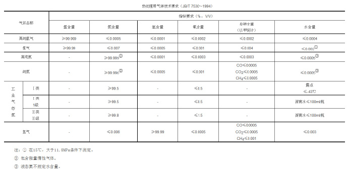 鋅合金壓鑄模具處理新技術(shù)，真空氣淬技術(shù)