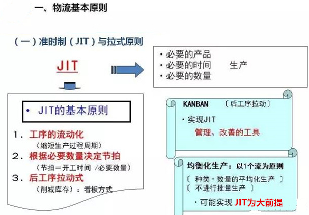 圖文詳解，深圳壓鑄公司該怎么改善車間的流轉(zhuǎn)狀況