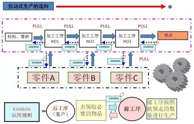 圖文詳解，深圳壓鑄公司該怎么改善車間的流轉(zhuǎn)狀況