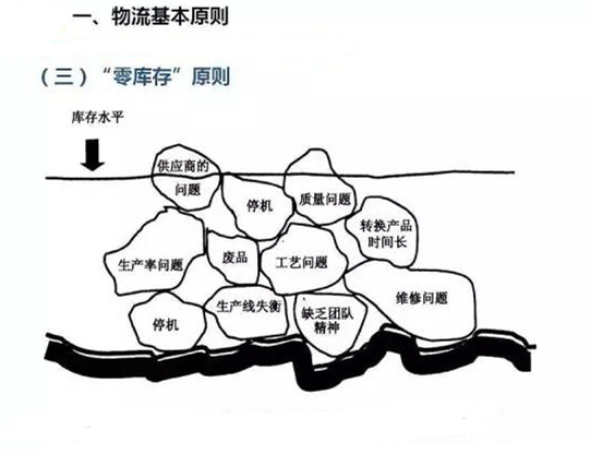 圖文詳解，深圳壓鑄公司該怎么改善車間的流轉(zhuǎn)狀況