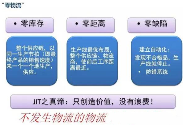 圖文詳解，深圳壓鑄公司該怎么改善車間的流轉(zhuǎn)狀況