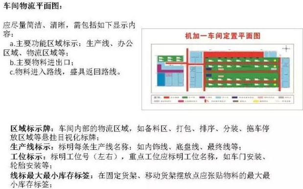 大招，深圳壓鑄公司物流目視化