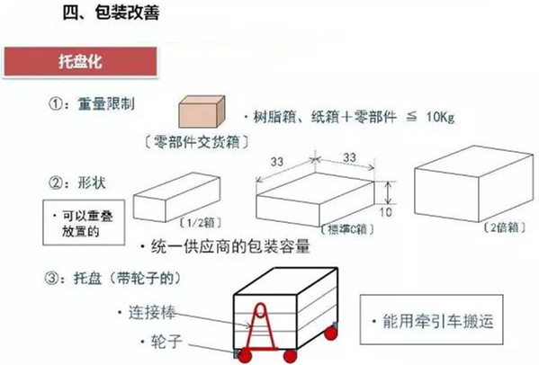 從包裝上，如何改善深圳壓鑄公司的管理