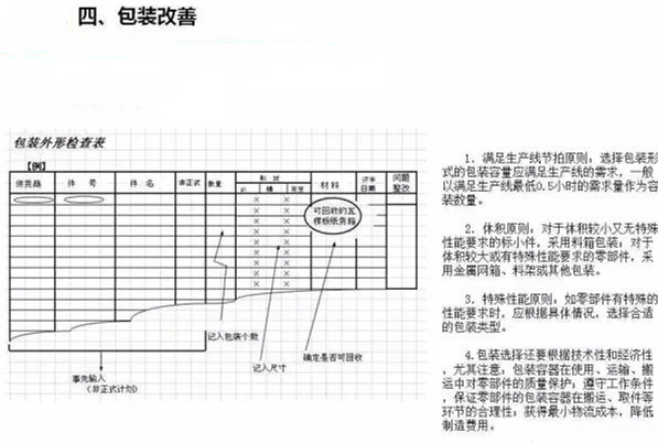 從包裝上，如何改善深圳壓鑄公司的管理